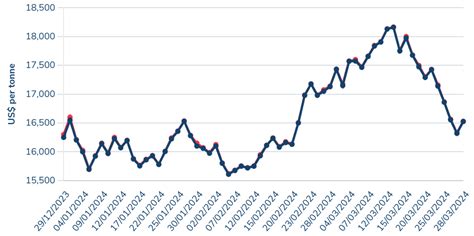 Nickel Price Update: Q1 2024 in Review .